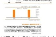 华夏北京保障房REIT大宗交易折价成交170.00万股