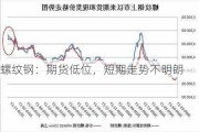 螺纹钢：期货低位，短期走势不明朗