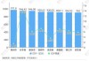 去年新增5个！千亿县规模以上企业工业产值超13万亿，占全国比重超10%