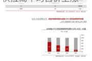 机构：AI服务器与笔电升级带动高容值MLCC需求 供应商平均售价上涨