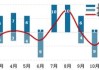 卓创资讯：蛋价强势上涨，7月中下旬或易涨难跌