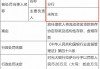 中信银行拉萨分行被罚1万元：违反人民币银行结算账户管理规定和金融消费者权益保护实施规定