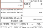 中信银行拉萨分行被罚1万元：违反人民币银行结算账户管理规定和金融消费者权益保护实施规定