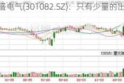 久盛电气(301082.SZ)：只有少量的出口业务