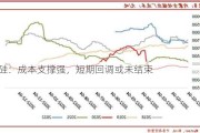 锰硅：成本支撑强，短期回调或未结束