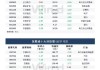 沪深股通|楚天龙7月10日获外资卖出0.03%股份