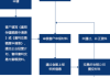 新余中融汇信的业务范围是什么？这种业务如何适应市场变化？