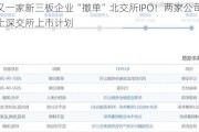 又一家新三板企业“撤单”北交所IPO！两家公司终止深交所上市***