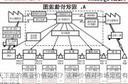 天下图的商业价值如何？这种价值对市场定位有何影响？