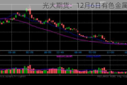 光大期货：12月6日有色金属日报