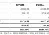 歌尔股份：拟将所属子公司歌尔微分拆至香港联交所主板上市