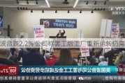 波音跌2.2% 公司称罢工后工厂重新运转仍需数周