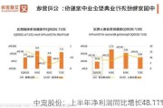 中宠股份：上半年净利润同比增长48.11%