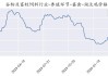 卓创资讯：5月淘汰鸡价格环比上涨 6月跌幅或有限