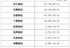 赣粤高速(600269.SH)：5月车辆通行服务收入2.72亿元