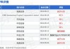 滨海投资(02886.HK)10月10日耗资24.6万港元回购21万股