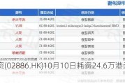 滨海投资(02886.HK)10月10日耗资24.6万港元回购21万股