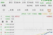 A股黄金股走低 湖南黄金跌超5%