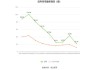 浙江新能：预计2024年上半年净利同比增长34.37%-54.52%