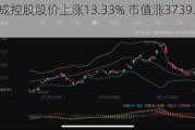 中国集成控股股价上涨13.33% 市值涨3739.46万港元