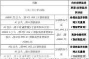 杰外动漫股东艾东增持176万股 权益变动后直接持股比例为15%