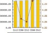 东亚银行(00023.HK)6月28日耗资150.2万港元回购15.12万股