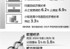 欧盟：2024/25 年度豆粕产量增长，仍为净进口国