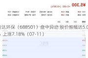 青达环保（688501）盘中异动 股价振幅达5.07%  上涨7.18%（07-11）