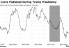 贝莱德：特朗普试图影响美联储政策 这将给美国国债市场带来风险