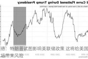 贝莱德：特朗普试图影响美联储政策 这将给美国国债市场带来风险