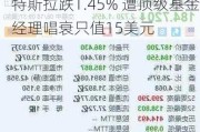 特斯拉跌1.45% 遭顶级基金经理唱衰只值15美元