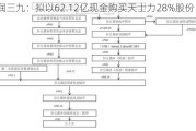 华润三九：拟以62.12亿现金购买天士力28%股份