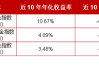 二季度份额激增！中短债成为“香饽饽”？