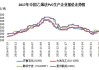 PVC行业检修增多：供给减少需求低迷，库存高位震荡加剧