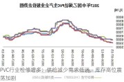 PVC行业检修增多：供给减少需求低迷，库存高位震荡加剧