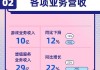 哔哩哔哩-W早盘涨逾8% 二季度广告延续亮眼表现