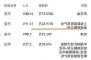 山河药辅：复星医药拟减持公司不超1%股份