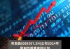 帝奥微：10 月 11 日拟授 726.50 万股 激励