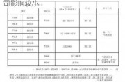 吉电股份：目前实行容量电价政策对公司影响较小