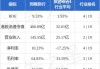 同程旅行早盘涨超4% 假期优化落地有望提振出行链