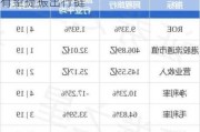 同程旅行早盘涨超4% 假期优化落地有望提振出行链