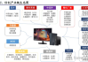 信创和半导体板块技术结构仍属主升浪