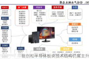 信创和半导体板块技术结构仍属主升浪