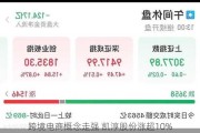 跨境电商概念走强 凯淳股份涨超10%