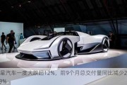 极星汽车一度大跌超12%，前9个月总交付量同比减少22.8%