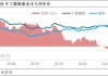 同为丁二烯下游，为何丁腈橡胶价格走势区别于其他产品