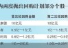 药明康德：注销部分2019年A股激励计划授予的股票期权