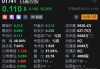 午评：港股恒指涨0.57% 恒生科指跌0.14%煤炭、石油、内房股齐涨