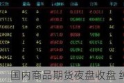 国内商品期货夜盘收盘 纯碱等跌超1%