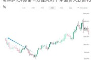 莫德纳RSV疫苗有效性急剧下降 股价大跌逾10%